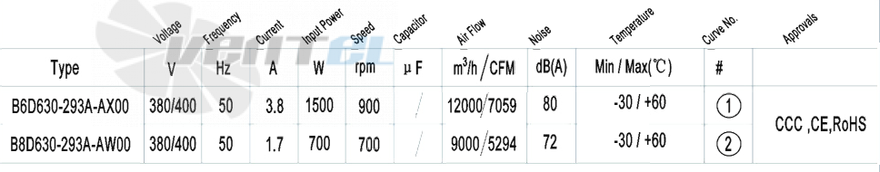 AFL AFL B8D630-293A-AW00 0.7 КВТ - описание, технические характеристики, графики