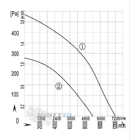 AFL AFL B8D630-293A-AW00 0.7 КВТ - описание, технические характеристики, графики