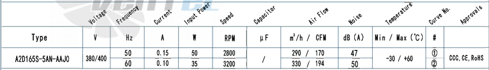 AFL AFL A2D165S-5AN-AAJ0 0.05 КВТ - описание, технические характеристики, графики