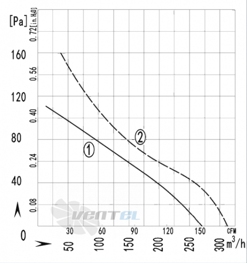 AFL AFL A2D165S-5AN-AAJ0 0.05 КВТ - описание, технические характеристики, графики