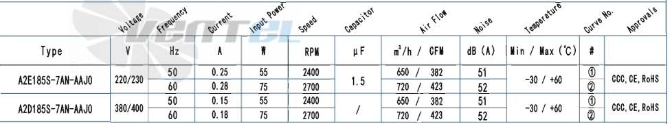 AFL AFL A2E185S-7AN-AAJ0 0.05 КВТ - описание, технические характеристики, графики