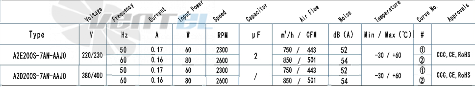 AFL AFL A2D200S-7AN-AAJ0 0.06 КВТ - описание, технические характеристики, графики