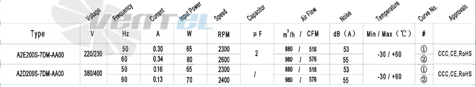 AFL AFL A2E200S-7DM-AA00 0.06 КВТ - описание, технические характеристики, графики