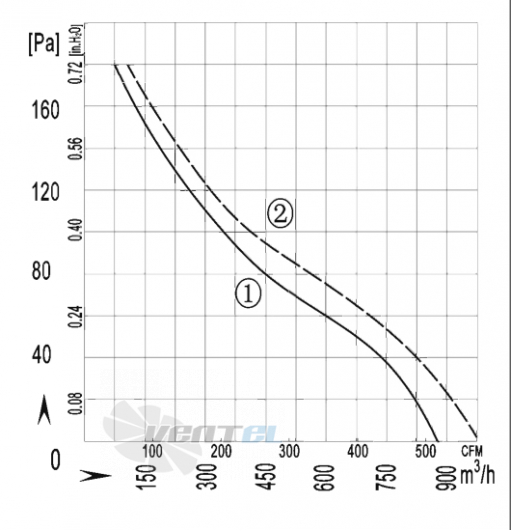 AFL AFL A2E200S-7DM-AA00 0.06 КВТ - описание, технические характеристики, графики