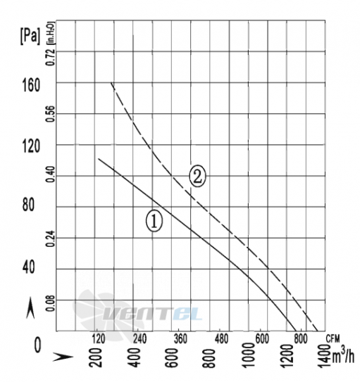 AFL AFL A2E230S-5AN-ACJ0 0.095 КВТ - описание, технические характеристики, графики