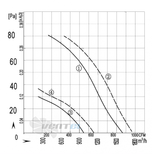 AFL AFL A2E250S-5DM-AC00 0.11 КВТ - описание, технические характеристики, графики