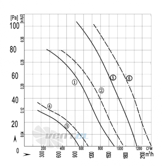 AFL AFL A2E250S-5KN-ACJ0 0.09 КВТ - описание, технические характеристики, графики