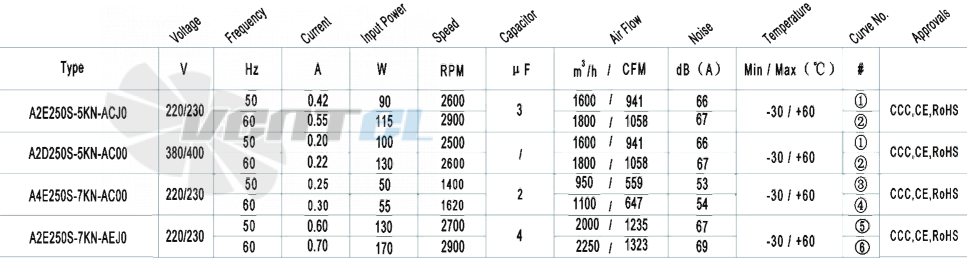 AFL AFL A2D250S-5KN-AC00 0.10 КВТ - описание, технические характеристики, графики