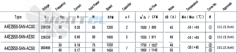 AFL AFL A4E295S-5AN-ACS0 0.06 КВТ - описание, технические характеристики, графики