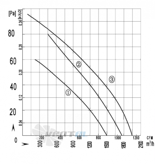 AFL AFL A4E295S-5AN-ACS0 0.06 КВТ - описание, технические характеристики, графики