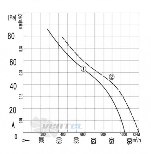 AFL AFL A4D300S-5DM-AE00 0.09 КВТ - описание, технические характеристики, графики