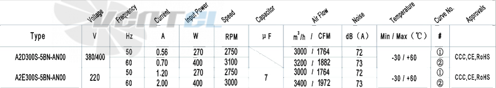 AFL AFL A2E300S-5BN-AN00 0.27 КВТ - описание, технические характеристики, графики