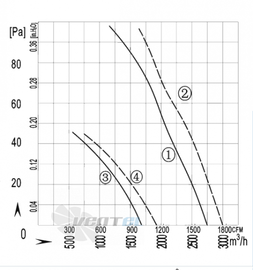 AFL AFL A4E350S-5DM-AL00 0.13 КВТ - описание, технические характеристики, графики