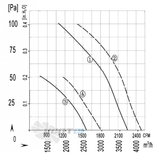 AFL AFL A4E400S-5DM-AM00 0.18 КВТ - описание, технические характеристики, графики