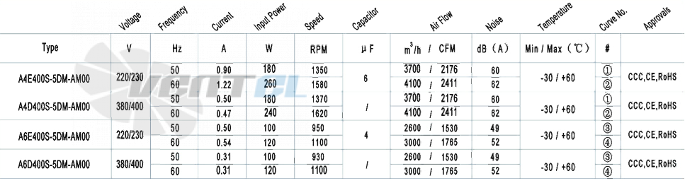 AFL AFL A6E400S-5DM-AM00 0.10 КВТ - описание, технические характеристики, графики