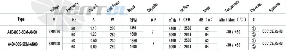 AFL AFL A4D400S-5DM-AN00 0.23 КВТ - описание, технические характеристики, графики