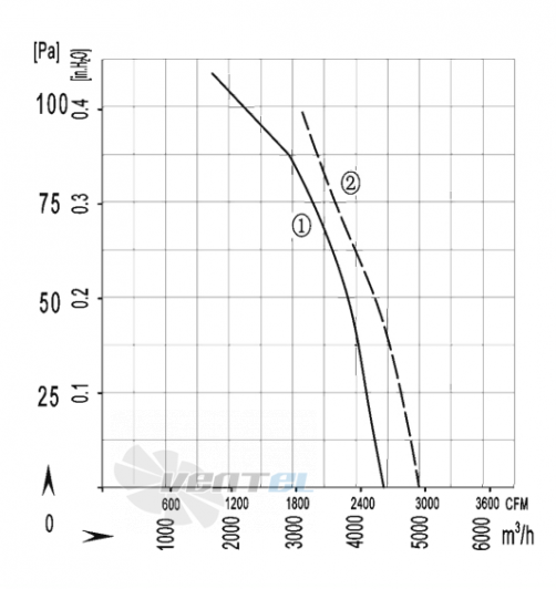 AFL AFL A4D400S-5DM-AN00 0.23 КВТ - описание, технические характеристики, графики