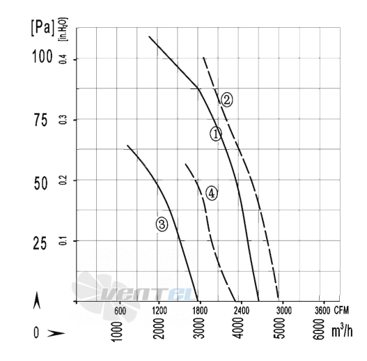 AFL AFL A6D450S-5DM-AN00 0.13 КВТ - описание, технические характеристики, графики