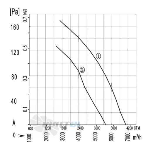 AFL AFL A4E450S-5DM-AR00 0.38 КВТ - описание, технические характеристики, графики