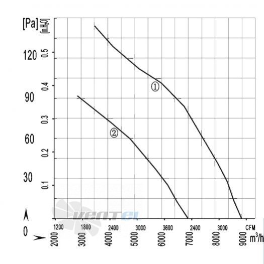 AFL AFL A4E500S-5DM-AT00 0.75 КВТ - описание, технические характеристики, графики