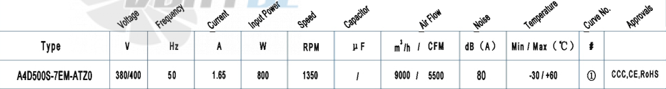 AFL AFL A4D500S-7EM-ATZ0 0.8 КВТ - описание, технические характеристики, графики