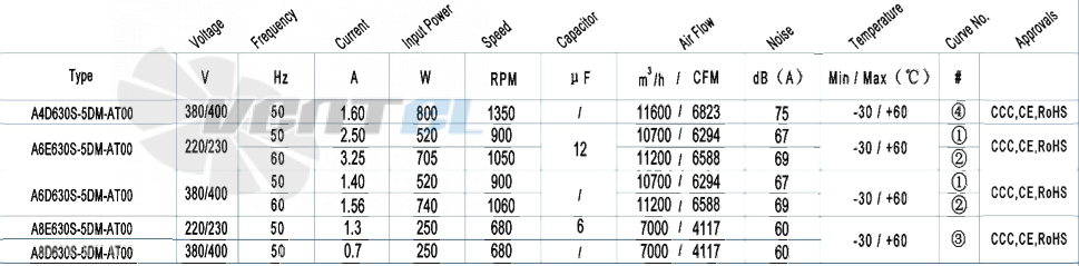 AFL AFL A4D630S-5DM-AT00 0.8 КВТ - описание, технические характеристики, графики