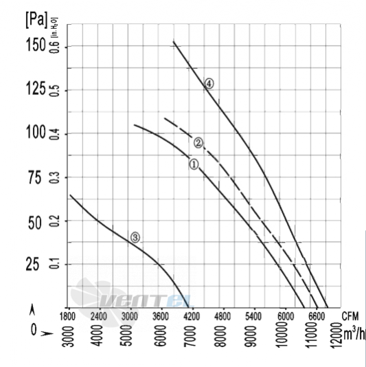 AFL AFL A6D630S-5DM-AT00 0.52 КВТ - описание, технические характеристики, графики