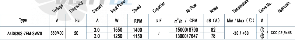 AFL AFL A4D630S-7EM-SWZ0 1.55 КВТ - описание, технические характеристики, графики