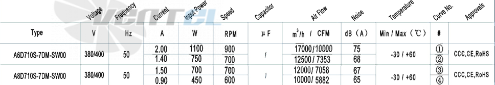 AFL AFL A8D710S-7DM-SW00 0.45 КВТ - описание, технические характеристики, графики