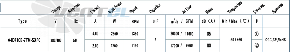 AFL AFL A4D710S-7FM-SXF0 2.55 КВТ - описание, технические характеристики, графики