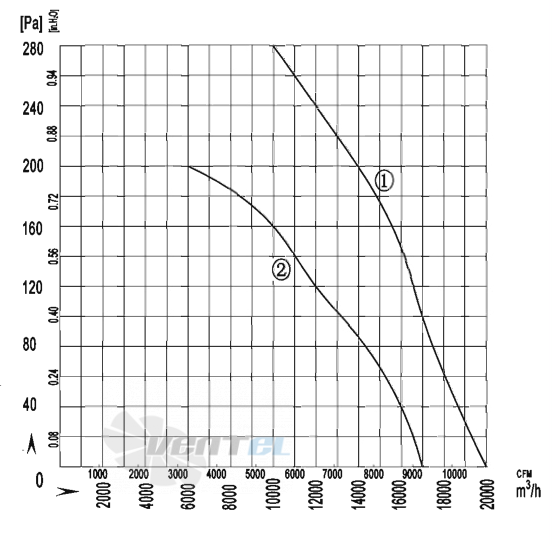 AFL AFL A4D710S-7FM-SXF0 1.25 КВТ - описание, технические характеристики, графики