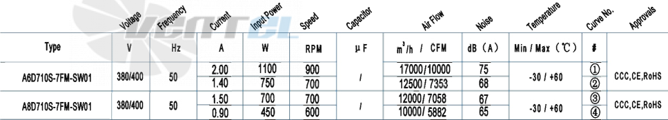 AFL AFL A6D710S-7FM-SW01 1.1 КВТ - описание, технические характеристики, графики