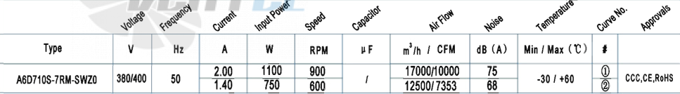 AFL AFL A6D710S-7RM-SWZ0 1.1 КВТ - описание, технические характеристики, графики