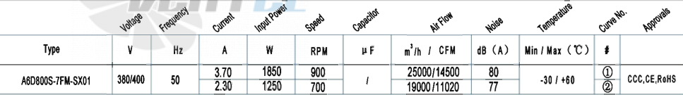 AFL AFL A6D800S-7FM-SX01 1.85 КВТ - описание, технические характеристики, графики
