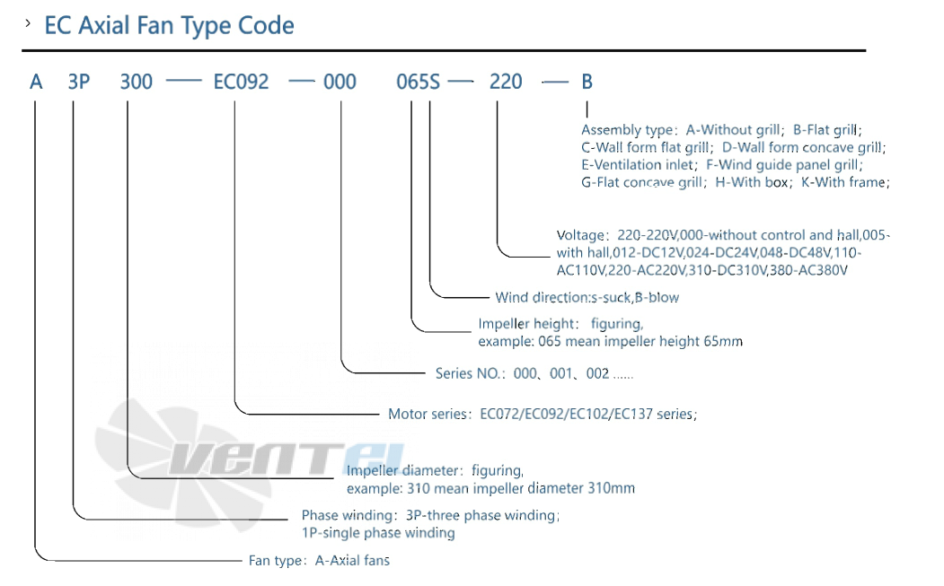 AFL AFL A3P300-EC072-001 - описание, технические характеристики, графики