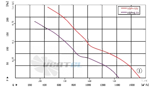 AFL AFL A3P250-EC092-002 - описание, технические характеристики, графики