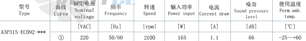 AFL AFL A3P315-EC092-005 - описание, технические характеристики, графики