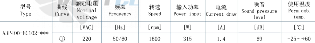 AFL AFL A3P400-EC102-005 - описание, технические характеристики, графики