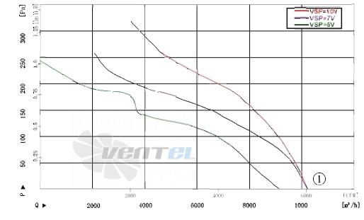 AFL AFL A3P500-EC137-100 - описание, технические характеристики, графики