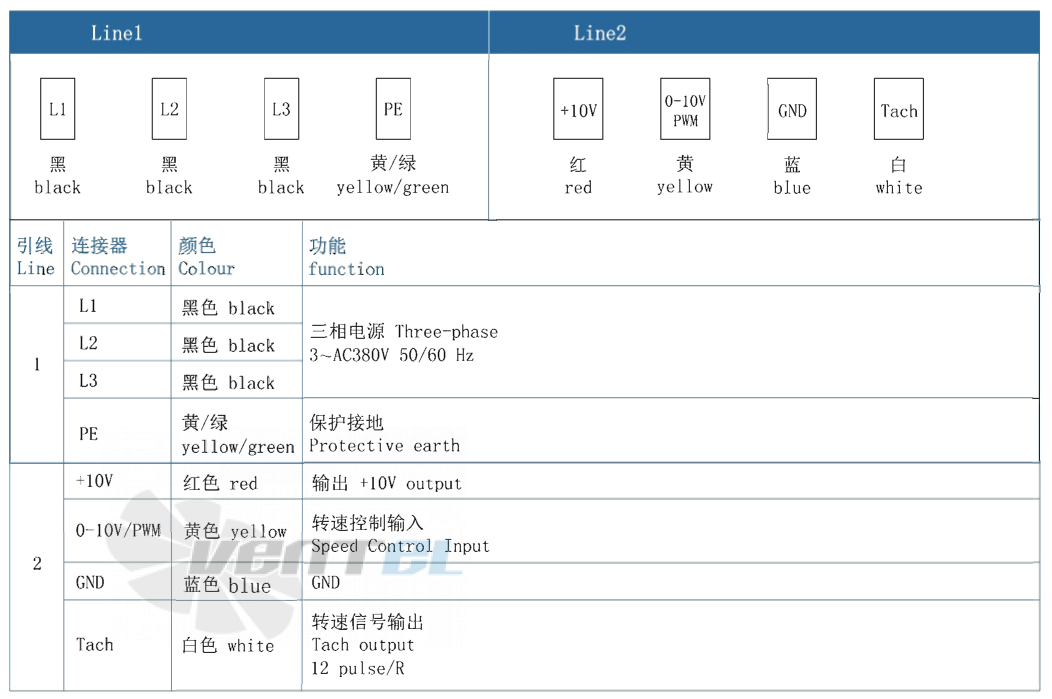 AFL AFL A3P500-EC137-100 - описание, технические характеристики, графики