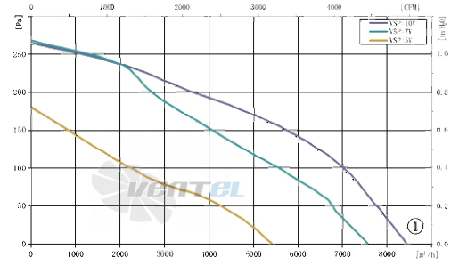 AFL AFL A3P500-EC137-205 - описание, технические характеристики, графики