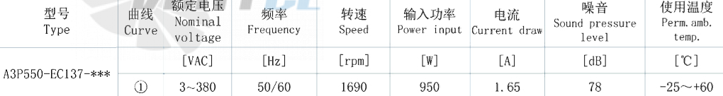 AFL AFL A3P550-EC137-005 - описание, технические характеристики, графики