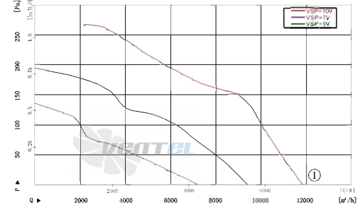 AFL AFL A3P550-EC137-001 - описание, технические характеристики, графики