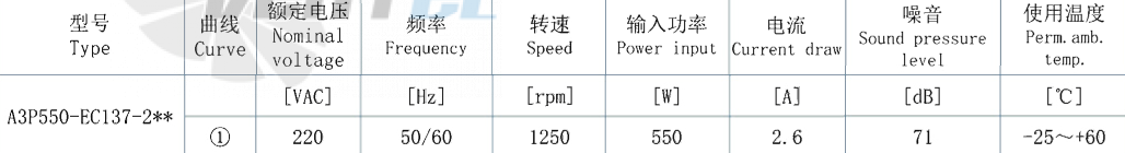 AFL AFL A3P550-EC137-203 - описание, технические характеристики, графики
