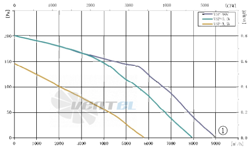 AFL AFL A3P550-EC137-203 - описание, технические характеристики, графики