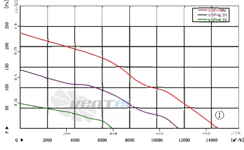 AFL AFL A3P630-EC137-003 - описание, технические характеристики, графики