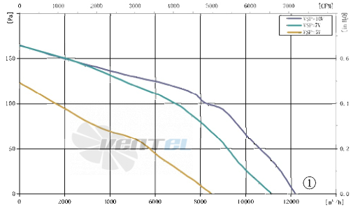 AFL AFL A3P630-EC137-205 - описание, технические характеристики, графики