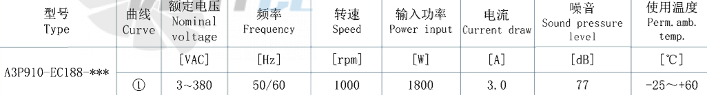 AFL AFL A3P910-EC188-002 - описание, технические характеристики, графики