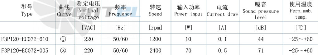 AFL AFL F3P120-EC072-610 - описание, технические характеристики, графики