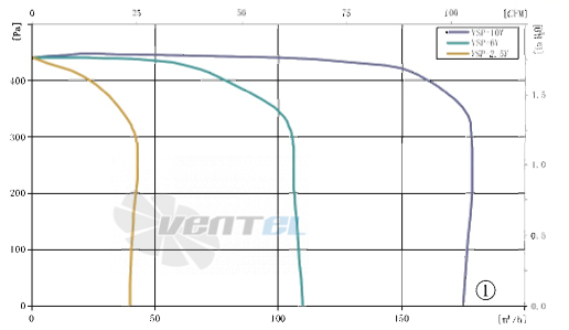 AFL AFL F3P120-EC072-610 - описание, технические характеристики, графики